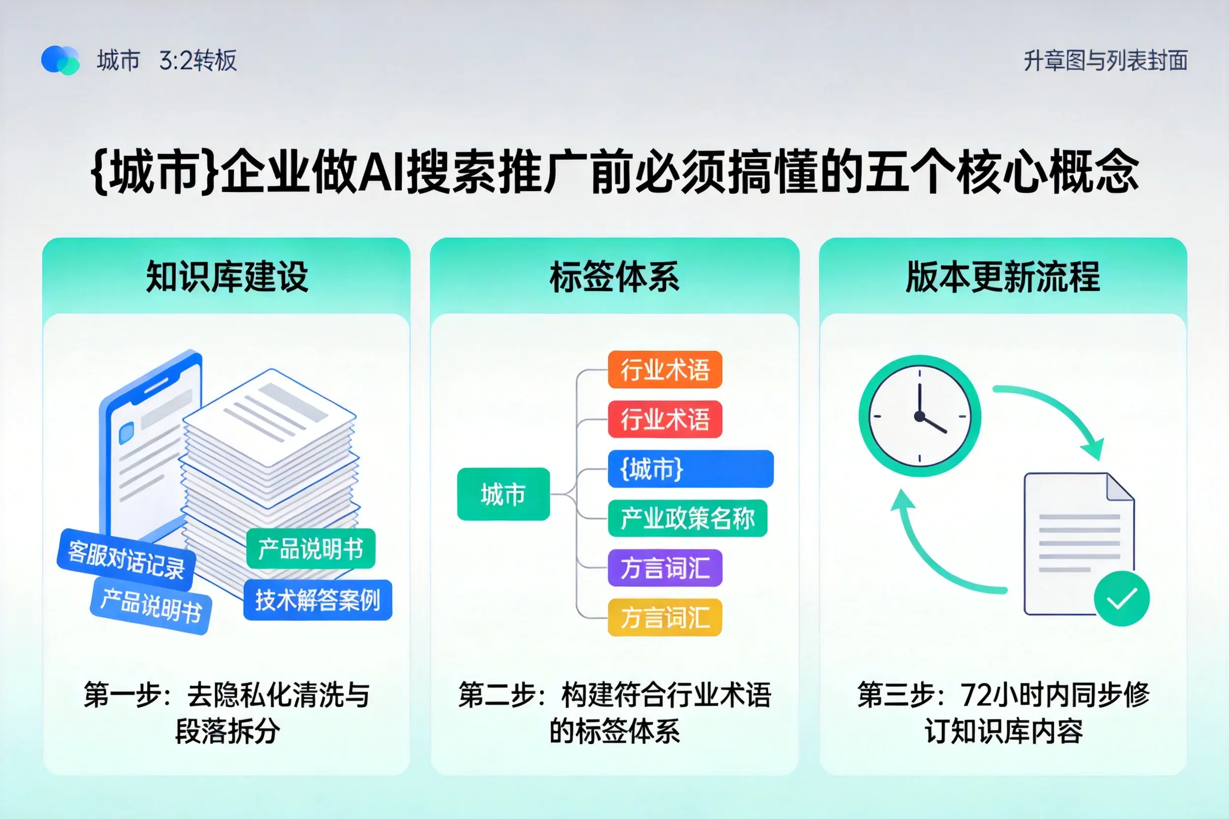黑山企业做AI搜索推广前必须搞懂的五个核心概念